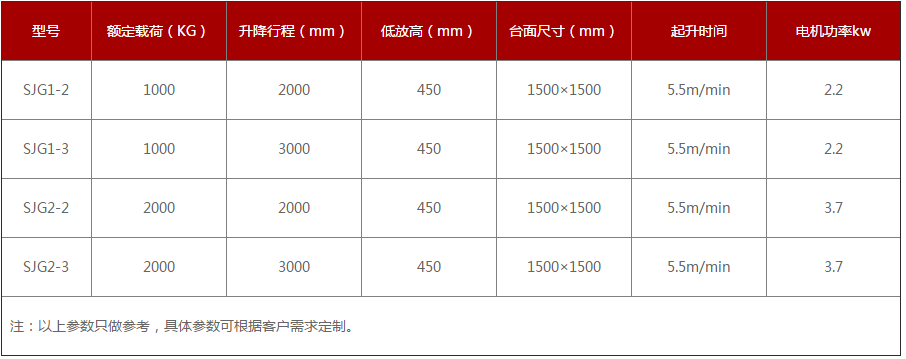 剪叉式升降平臺(tái)參數(shù)